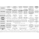 Table for selection hydrophobizing agents