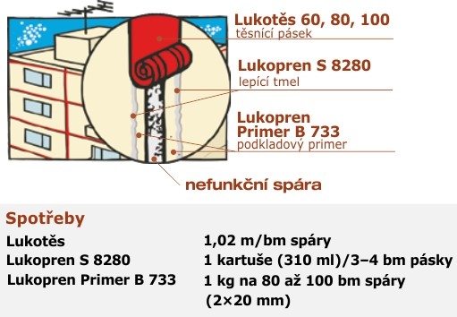 Lukotěs aplikace